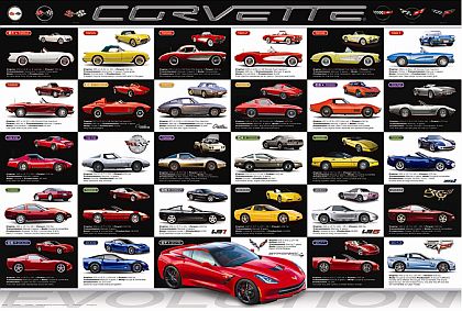 CORVETTE EVOLUTION C1 - C7 Poster • #HL1370683