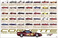 Corvette Tech Data 2003 - Poster - #2003TD