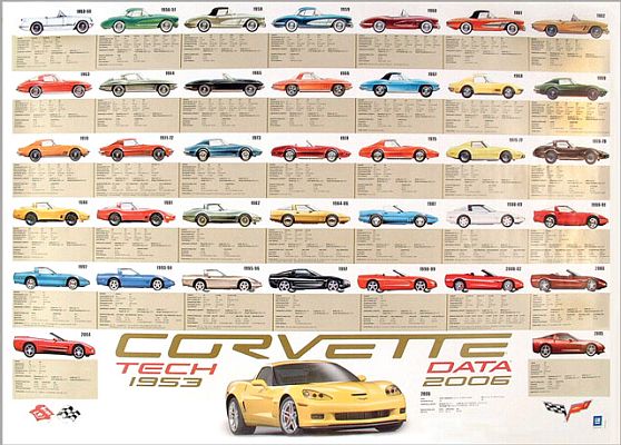 Corvette 53-06 Tech-Data poster, item #td2006