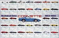 Corvette Tech Data 1992 - Poster - #1992TD