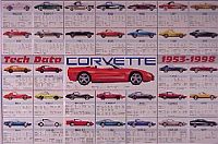 Corvette Tech Data 1998 - Poster - #1998TD